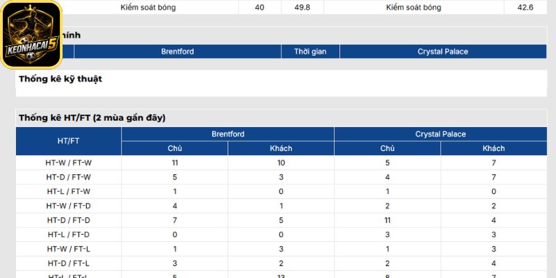 Soi kèo Brentford vs Crystal Palace (21:00 17/05 | Ngoại Hạng Anh) 3 Thông tin lực lượng Brentford vs Crystal Palace (21:00 17/05 | Ngoại Hạng Anh)