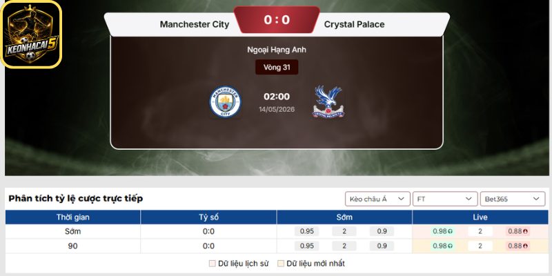 Soi kèo Manchester City vs Crystal Palace (02:00 14/05 | Ngoại Hạng Anh) 2 Kèo châu Á trận Manchester City vs Crystal Palace (02:00 14/05 | Ngoại Hạng Anh)