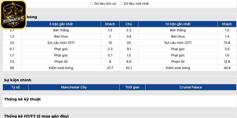 Soi kèo Manchester City vs Crystal Palace (02:00 14/05 | Ngoại Hạng Anh) 1 Phong độ Manchester City gần nhất