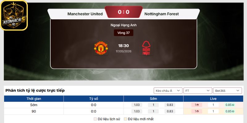 Soi kèo Manchester United vs Nottingham Forest (18:30 17/05 | Ngoại Hạng Anh) 2 Kèo châu Á trận Manchester United vs Nottingham Forest (18:30 17/05 | Ngoại Hạng Anh)