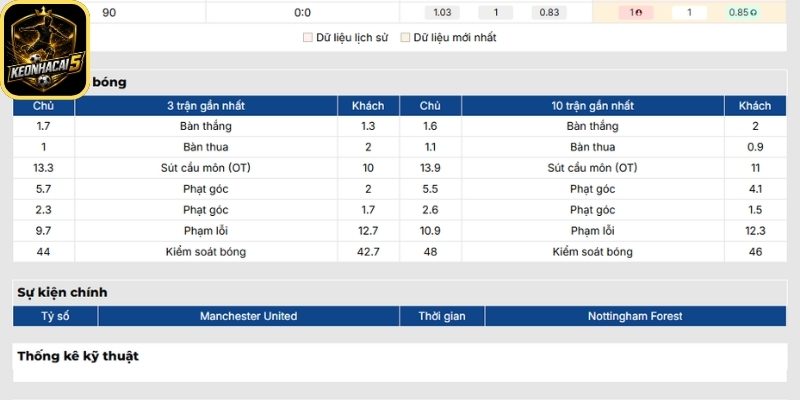 Soi kèo Manchester United vs Nottingham Forest (18:30 17/05 | Ngoại Hạng Anh) 1 Phong độ Manchester United gần nhất